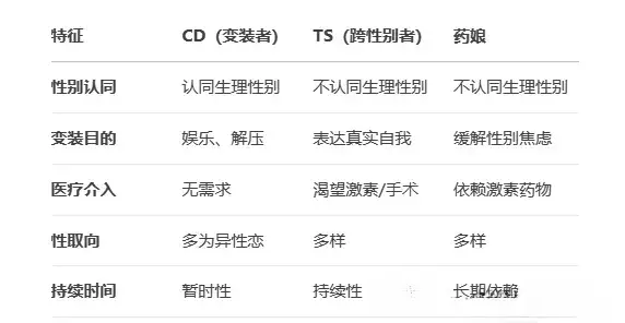 西檬之家-BDSM是什么？字母圈新人权威入圈指南